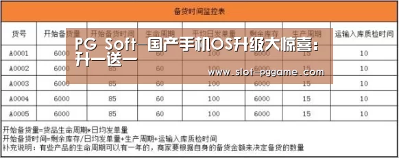 PG Soft-国产手机OS升级大惊喜:升一送一(图2) pg电子游戏